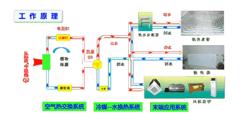 風(fēng)冷熱泵和空氣源熱泵有哪些不同之處？
